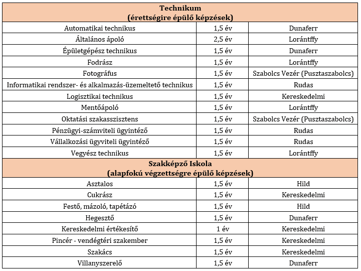 meghírdetett képzések 2025 ősz.png